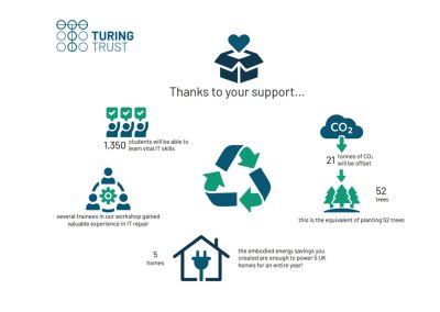 turing trust cycle